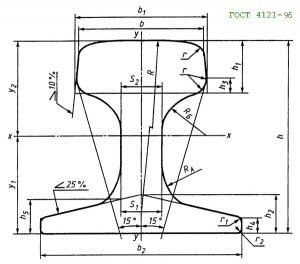 ГОСТ 4121-96 ГОСТ 4121-96